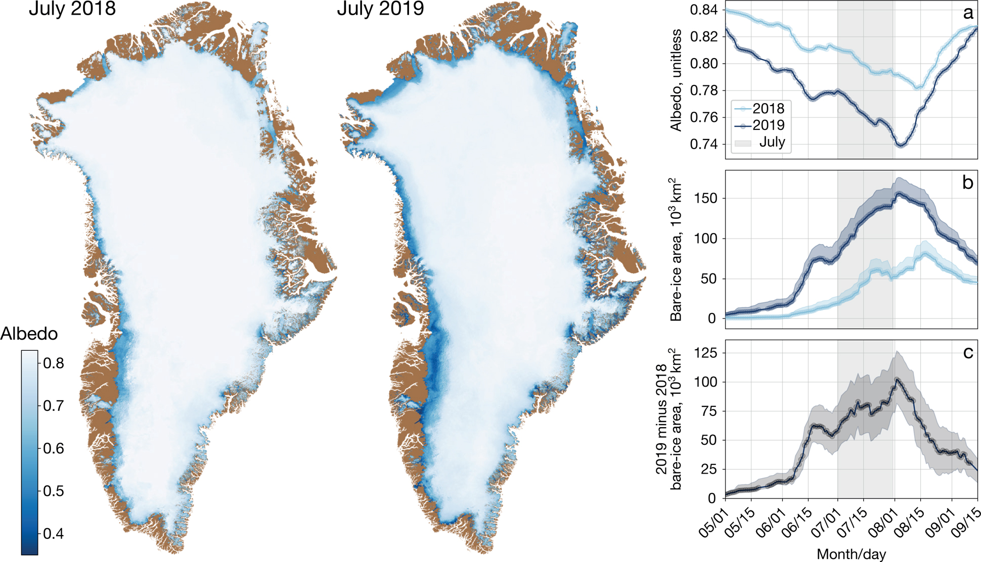 Illustration, bare-ice in 2018 and 2019, copyright GEUS Bulletin